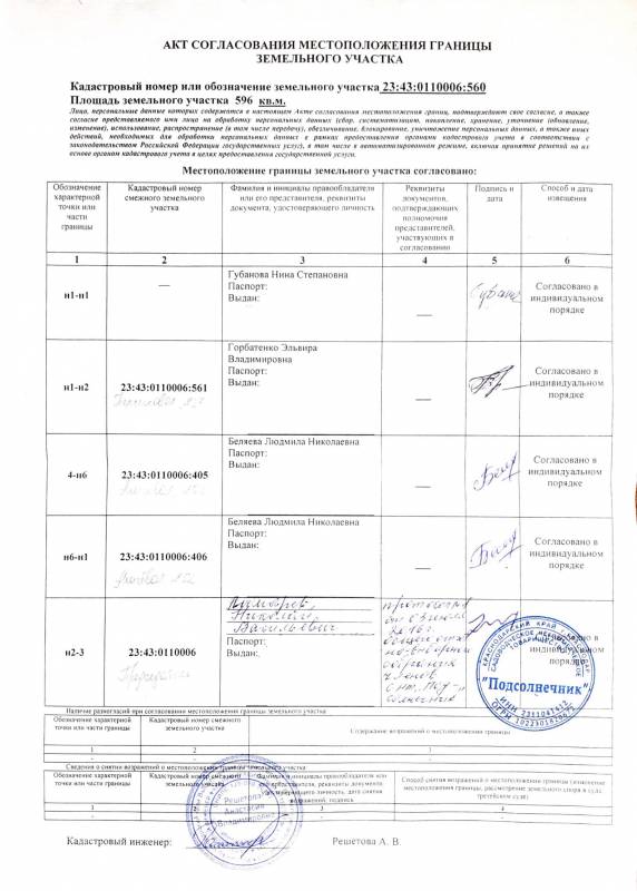 Согласование межевого плана границ земельного участка